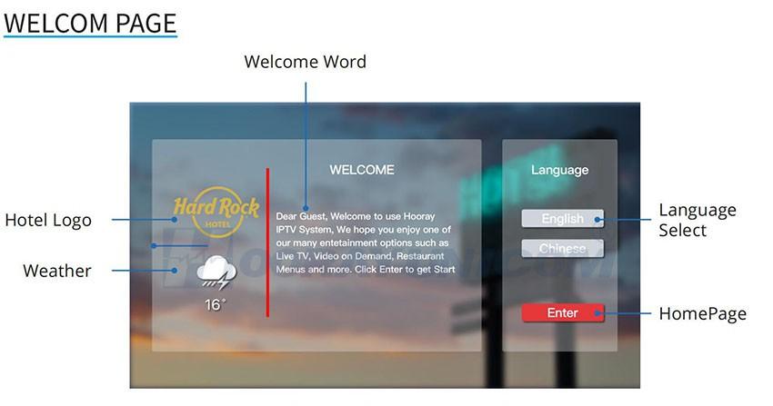 Open UHF IPTV application